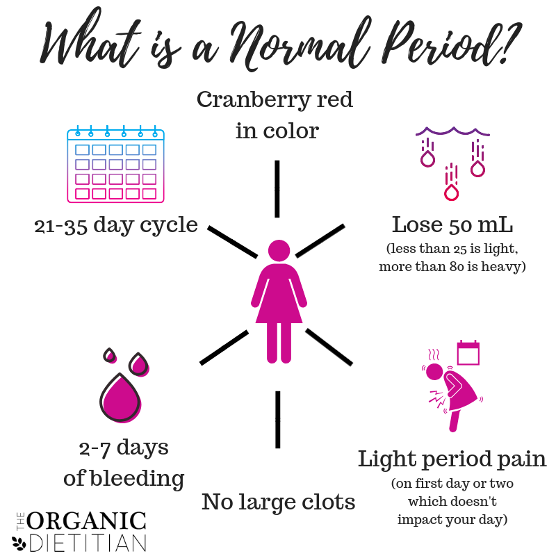 what-is-a-normal-period-better-understanding-your-cycle-the-organic